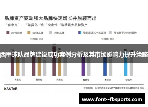 西甲球队品牌建设成功案例分析及其市场影响力提升策略 西甲球队品牌建设成功案例分析及其市场影响力提升策略