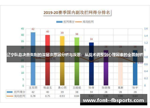 辽宁队总决赛失利的深层次原因分析与反思：从战术调整到心理因素的全面剖析