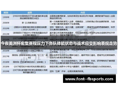 今夜美洲杯密集赛程压力下各队体能状态与战术应变影响表现走势