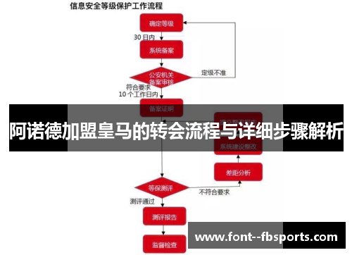 阿诺德加盟皇马的转会流程与详细步骤解析 阿诺德加盟皇马的转会流程与详细步骤解析