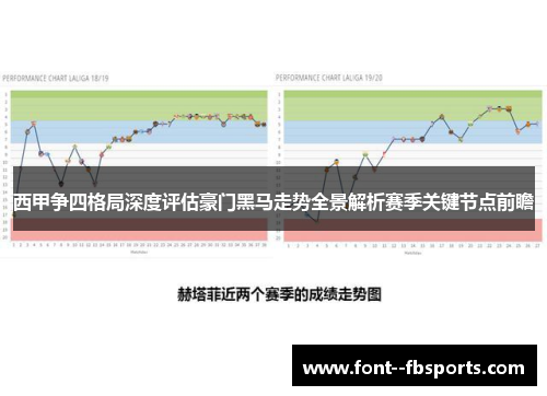 西甲争四格局深度评估豪门黑马走势全景解析赛季关键节点前瞻
