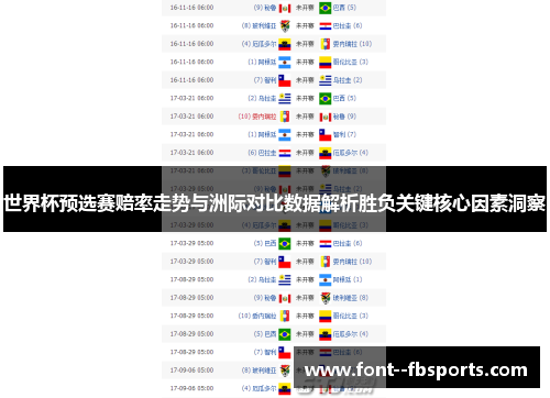 世界杯预选赛赔率走势与洲际对比数据解析胜负关键核心因素洞察