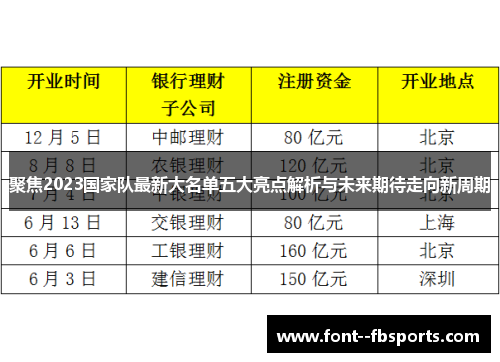 聚焦2023国家队最新大名单五大亮点解析与未来期待走向新周期