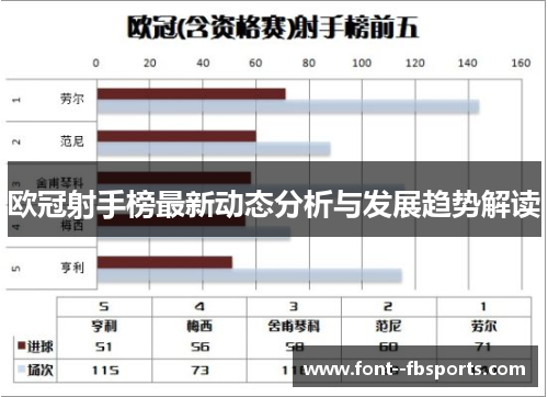 欧冠射手榜最新动态分析与发展趋势解读